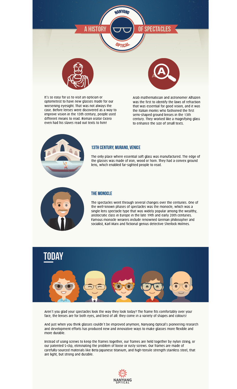 A History of Spectacles- Infographic
